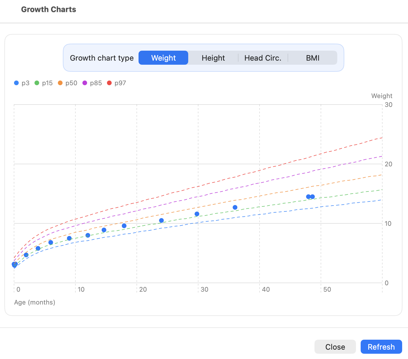 CareFlow Kids — Growth charts