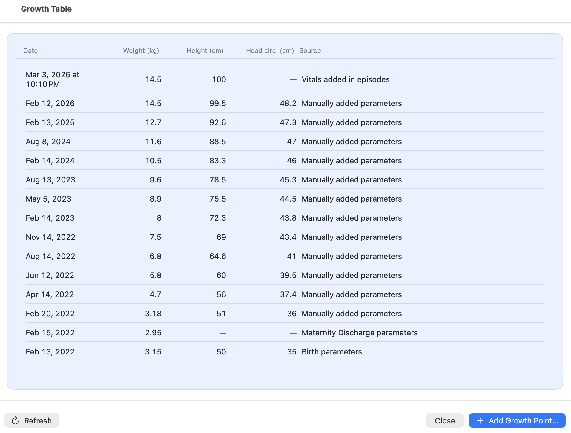 CareFlow Kids — Growth monitoring